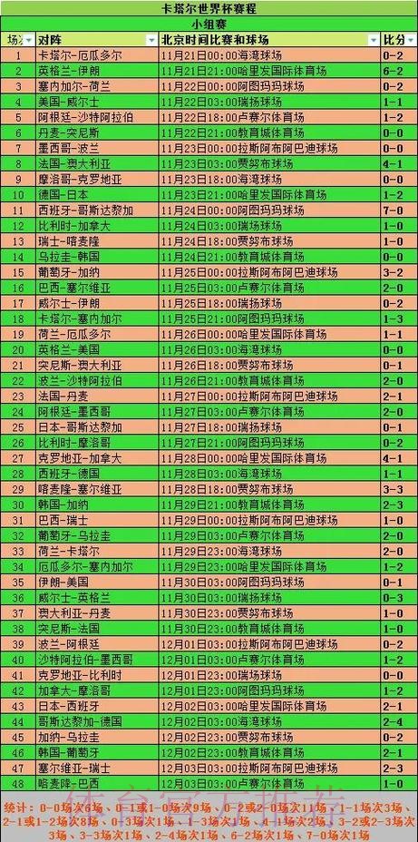 全面解读世界杯赛程统计与分析