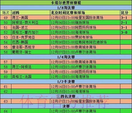 全面解读世界杯赛程统计与分析