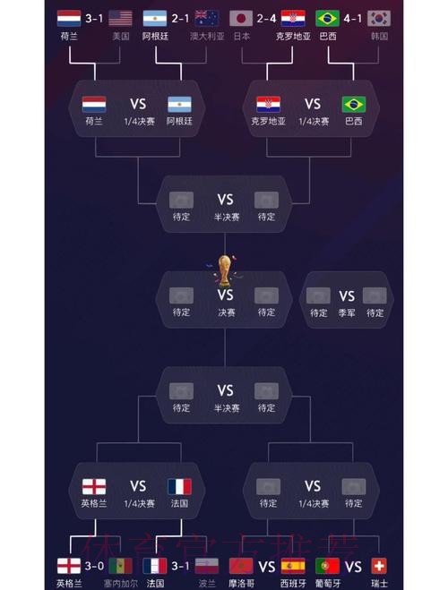 深入解读世界杯球队表现与战术分析