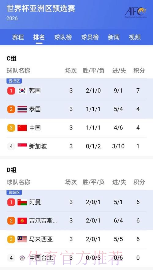 最新世界杯比分下载热门平台推荐